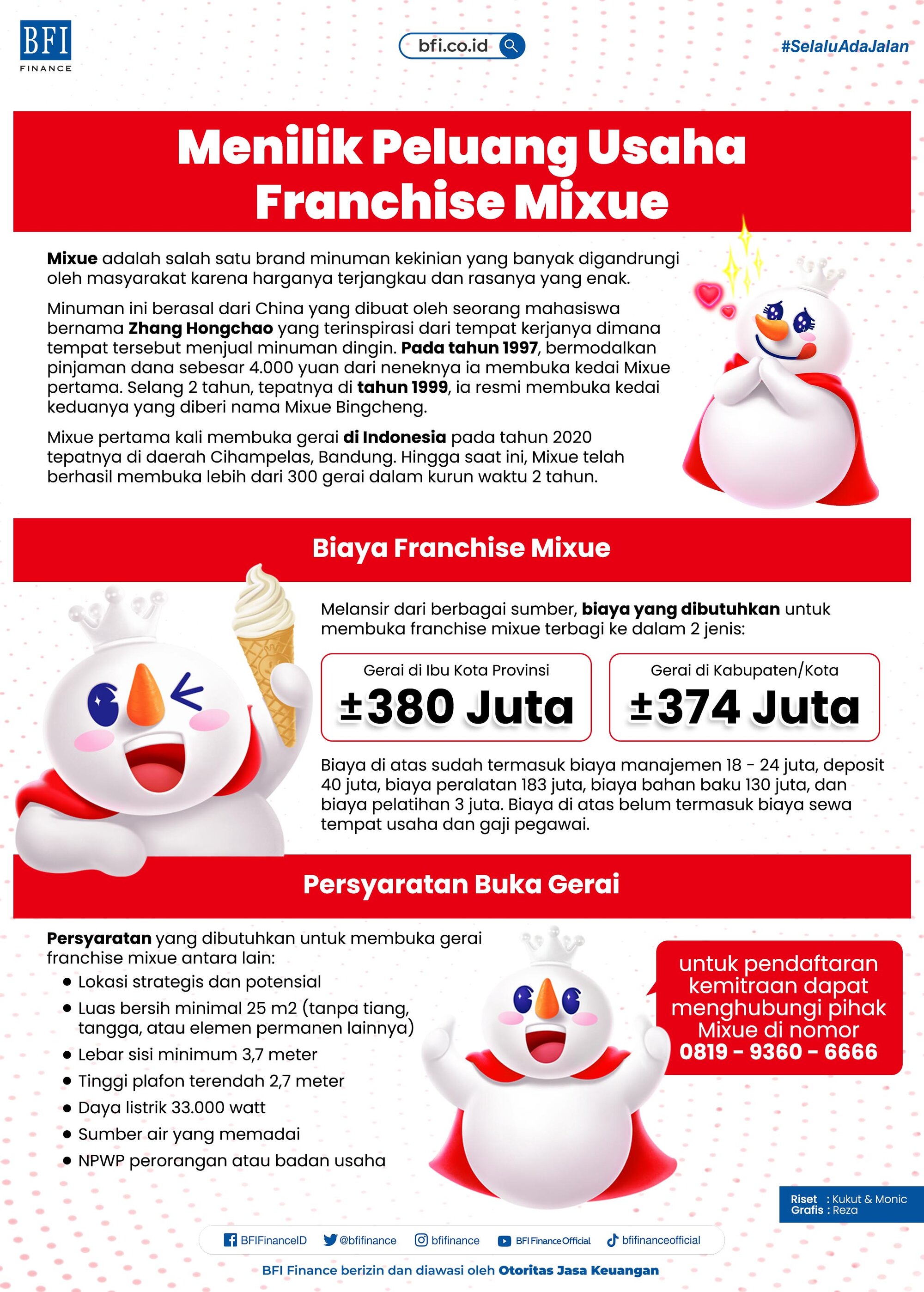franchise mixue infografis
